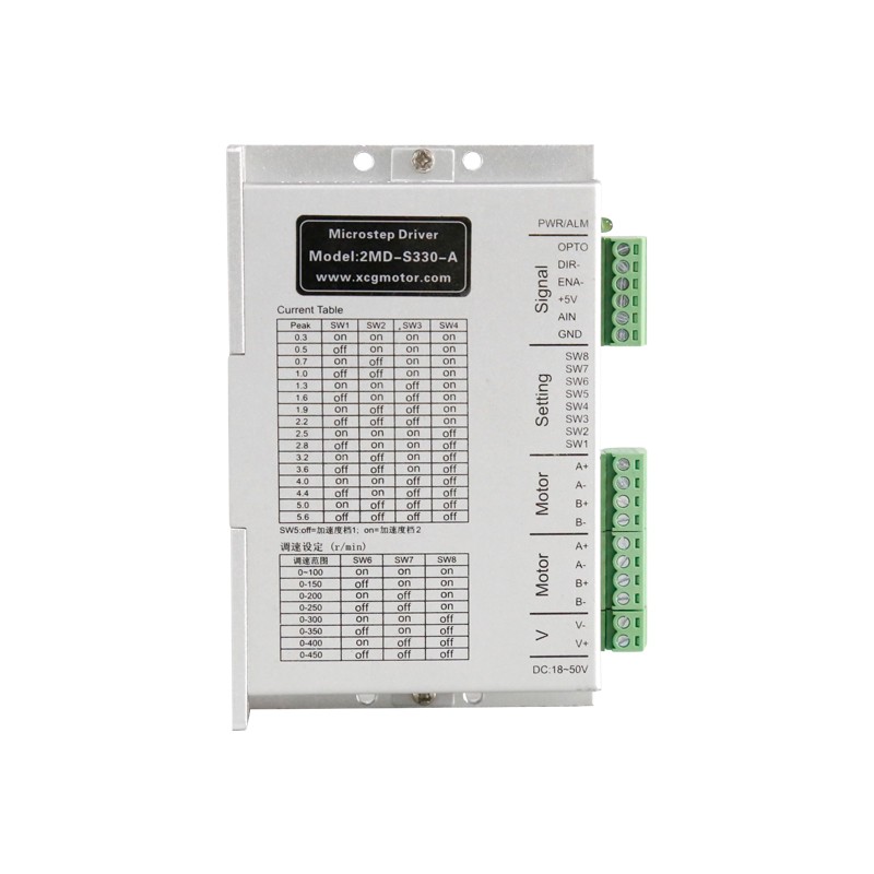 驅(qū)動(dòng)器